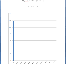 Lexile Progression Chart