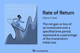 rate of return ror meaning formula