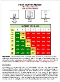 Tabc License Bac Chart From Professional Bartending