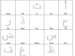 How To Write Urdu Farsi And Arabic Alphabets