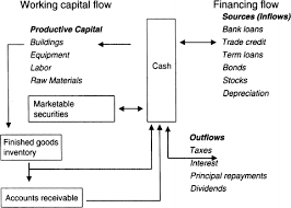 Hasil gambar untuk electronic equipment and control instruments for working capital loans