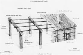 Plank House Structure Described In The