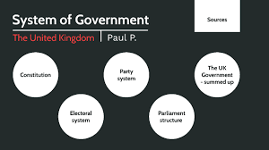 system of government by paul pacyna on