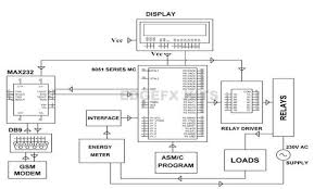 electrical brushless dc motor