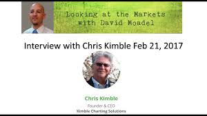 Stock Chart Wisdom With Charting Master Chris Kimble Stock Chart Patterns And Technical Analysis