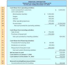 Cash Flow Statement Example With Report Excel Template Davidbodner Co