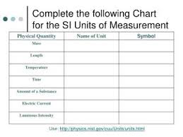 Ppt Complete The Following Chart For The Si Units Of