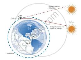 what is atmospheric refraction use