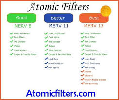 Filtrete 1500 Ultra Allergen Filter 20x20x1 Vs Atomic Merv