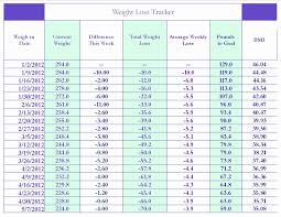 60 Rational Maltese Puppy Weight Chart