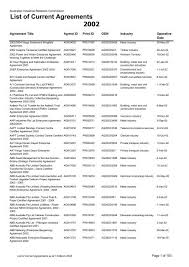 list of cur agreements 2002 fair