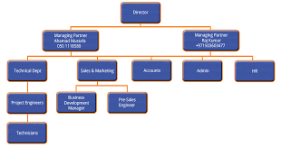 Organization Chart Autodata It Solutions Truly Committed