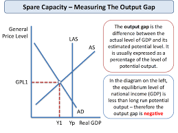 The Output Gap Economics Tutor2u