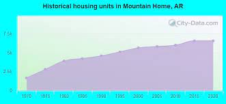 mountain home arkansas ar 72653