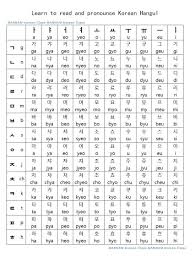 Korean Alphabet Chart Printable Www Bedowntowndaytona Com