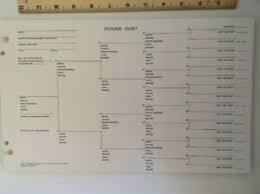 Details About Vintage Lds Family Tree Pedigree Chart Form Genealogy White Paper Never Used