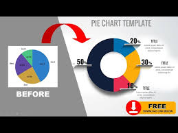 create pie chart easily in powerpoint