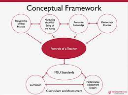 conceptual framework college for