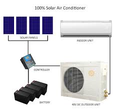If your home is connected to the grid and your solar installation is net metered, it is possible to you have to pay for all that electricity, of course, but it's readily available. 26gw 9000btu 100 Dc48v Solar Air Conditioner Buy Solar Powered Air Conditioner With Solar Panels And Battery For Household Family Use Factory Supply No Electricity Public Grid Required Full Solar Air Conditioner Compressor