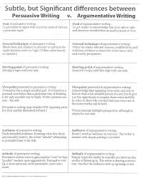 cover letter persuasive essay examples for  th grade persuasive     Pinterest Recently  I began argument writing with the middle school students that I  work with and