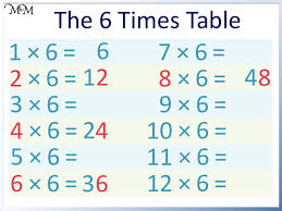 the 6 times table maths with mum