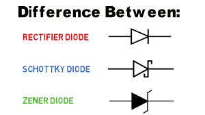 Difference Between Diode Zener Diode And Schottky Diode
