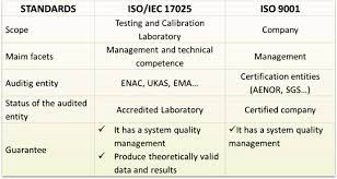 standards iso iec 17025 and iso 9001