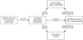 a conceptual framework of game informed