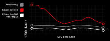 Fuelpakfi Com You Want Fuel Management You Need Fuelpak