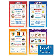 States Of Matter Poster Pack Set Of 4 Science Classroom Posters Gloss Paper Measuring 33 X 23 5 School Posters For Students And Teachers