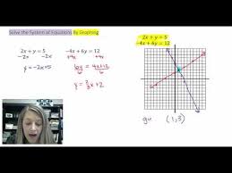 1 graphing and substitution method