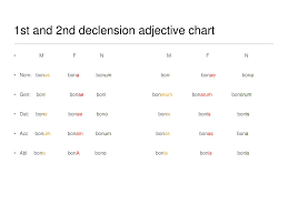 Ppt 1st And 2nd Declension Adjectives Powerpoint