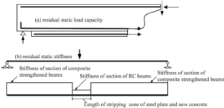 static load capacity and stiffness