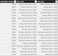 time between two dates in power bi