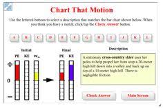 59 Best Work And Energy Images Physics Physics Classroom