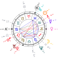 Astrology And Natal Chart Of Michael Jordan Born On 1963 02 17