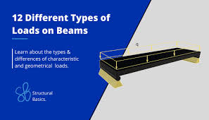 types of loads on beams full guide