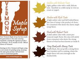 57 Perspicuous Maple Syrup Color Chart