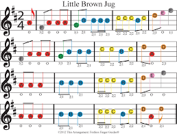 You'll find these links alongside the videos below. Easy Beginning Violin Fiddle Sheet Music
