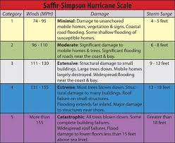Hurricane Or Not Hermine Is Still A Potential Threat To The