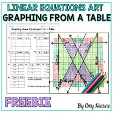 Graphing Linear Equations Math
