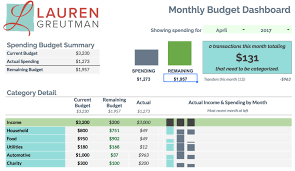How To Easily Budget With A Spreadsheet Lauren Greutman