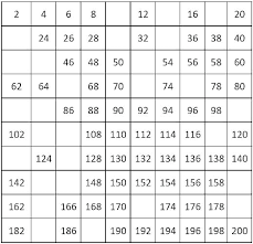 Number Chart 1 100 Kindergarten Number Chart For Kids