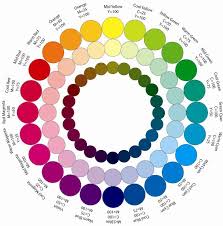 Complementary Color Wheel Vs Mixing Color Wheel