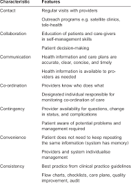Charting The Seven Cs Of Continuity Of Care Download