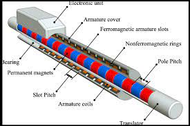 slotted permanent magnet linear motor