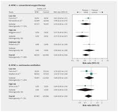 Of the remaining 32 patients, 81% (n=26) had an actual initial flow rate within 1 l of the target flow rate; Effect Of High Flow Nasal Cannula Oxygen Therapy In Adults With Acute Hypoxemic Respiratory Failure A Meta Analysis Of Randomized Controlled Trials Cmaj