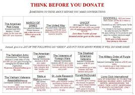Charity Chart Of Donations Versus Owner Profits United Way