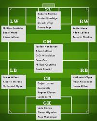 Updated January Liverpool Fc Depth Chart The Lfc Reader