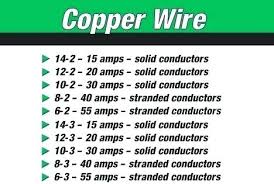 Solid Copper Wire Sizes Thomasbernardin Co